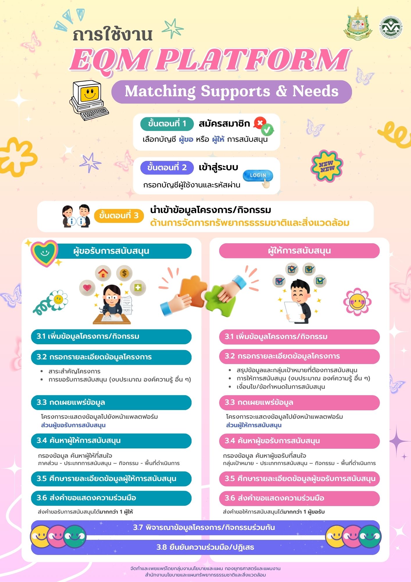 ขั้นตอนการใช้งานจับคู่ภาคี (Matching Supports and Needs)