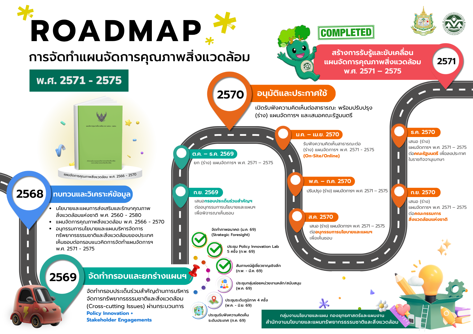 เปิด Roadmap การจัดทำแผนจัดการคุณภาพสิ่งแวดล้อม พ.ศ. 2571 – 2575 