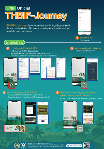 TH-BIF Journey Application