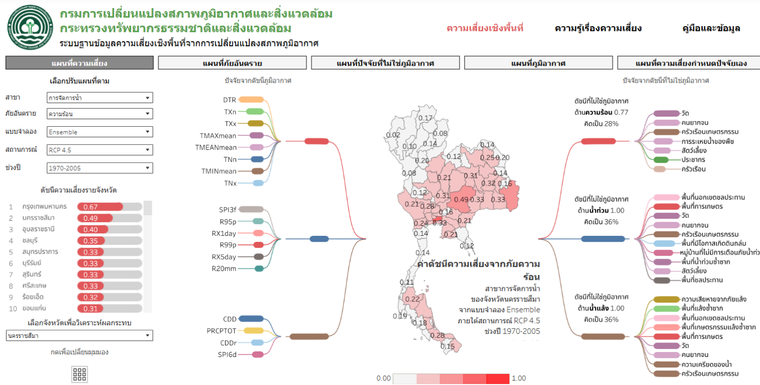 ระบบฐานข้อมูลความเสี่ยงเชิงพื้นที่จากการเปลี่ยนแปลงสภาพภูมิอากาศ (Risk Map)