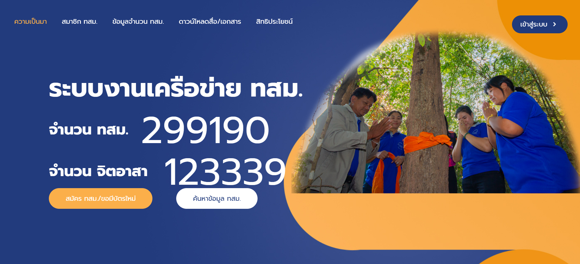 เครือข่ายอาสาสมัครพิทักษ์ทรัพยากรธรรมชาติและสิ่งแวดล้อมหมู่บ้าน (ทสม.)