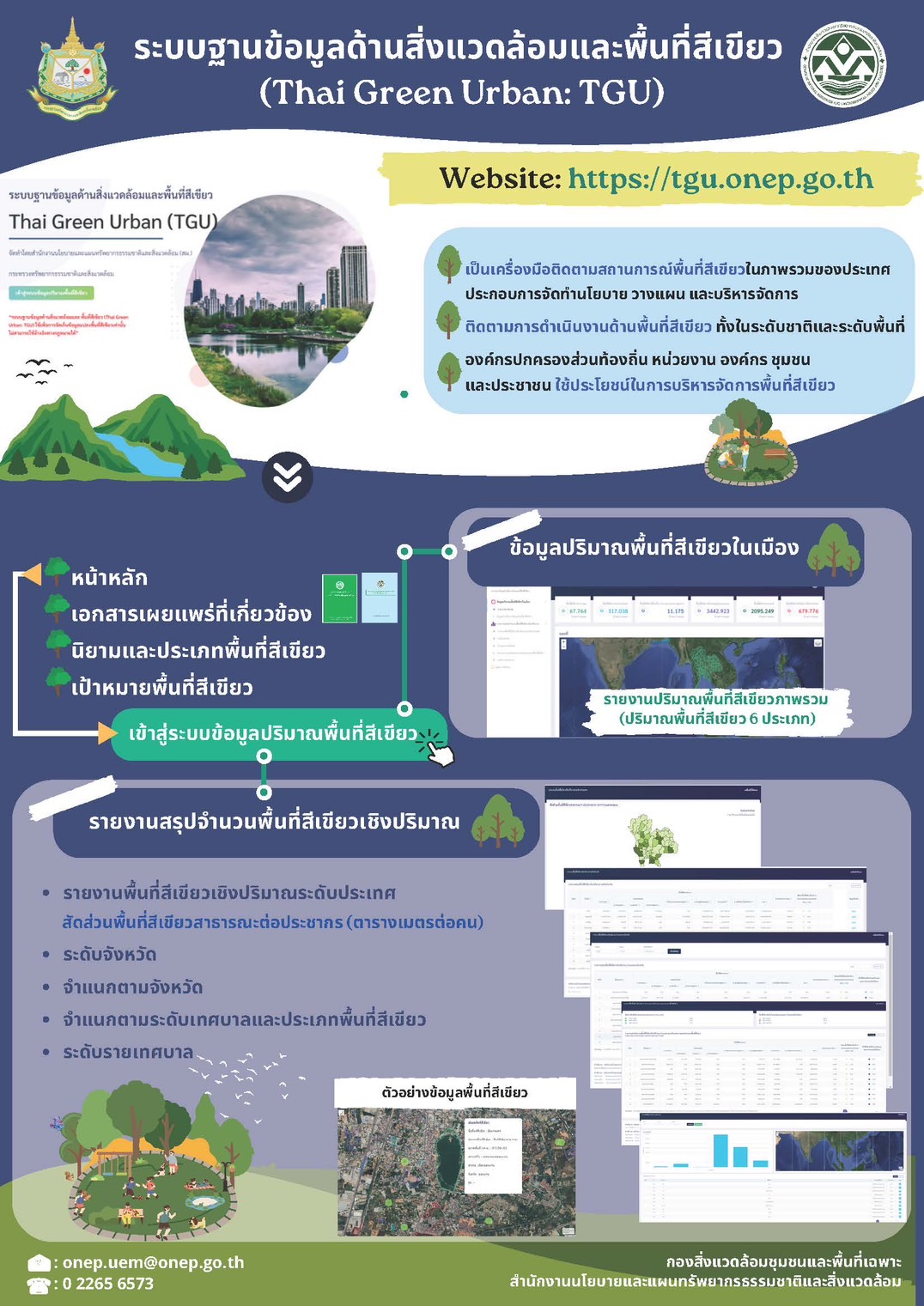 ระบบฐานข้อมูลด้านสิ่งแวดล้อมและพื้นที่สีเขียว (Thai Green Urban: TGU)	