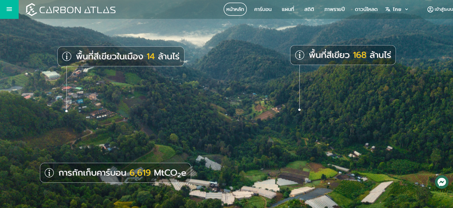 แพลตฟอร์มภูมิสารสนเทศเพื่อการประเมินการกักเก็บคาร์บอนและคาร์บอนเครดิตไทย 